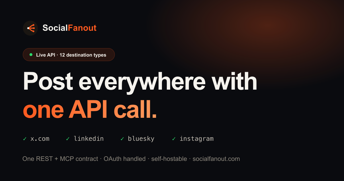 Social Fanout product preview showing one post reaching many networks.