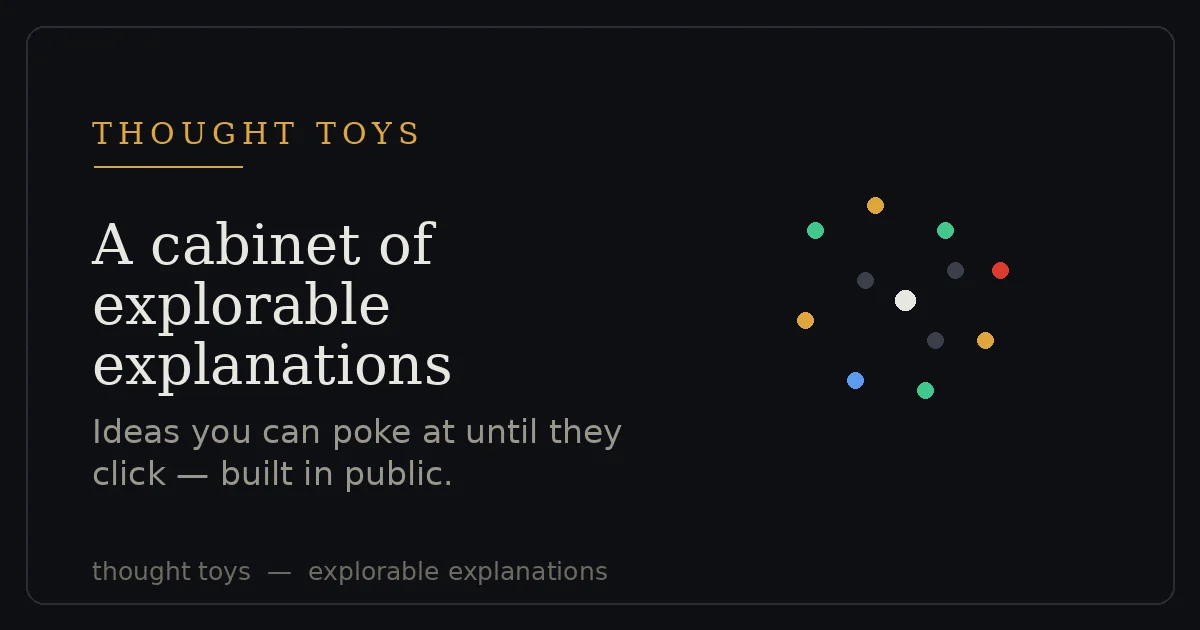 Thought Toys card reading ‘A cabinet of explorable explanations’ beside a constellation of colored exhibit nodes.